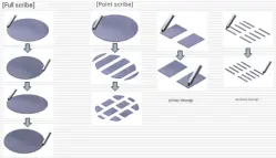 ScribeMachineFeatures 2
